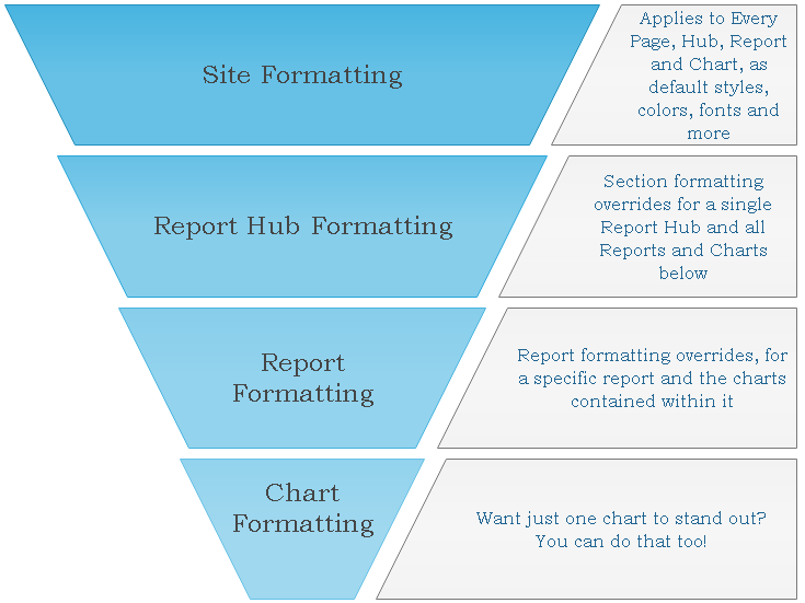 Formatting Teirs